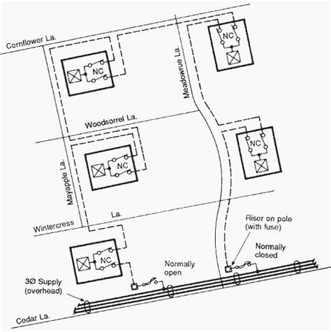 Residential Underground Engineering Speci˜cation T003